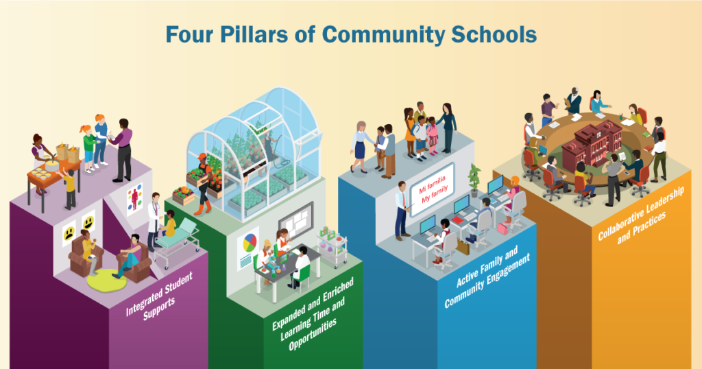 Community Schools: A Model That Works