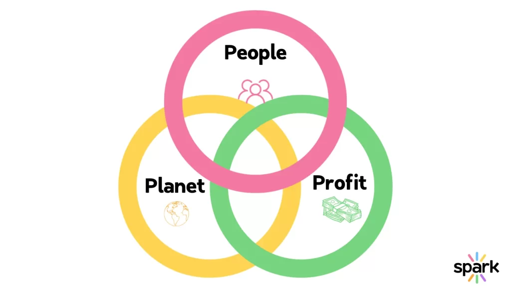 the figure of impact entrepreneurship